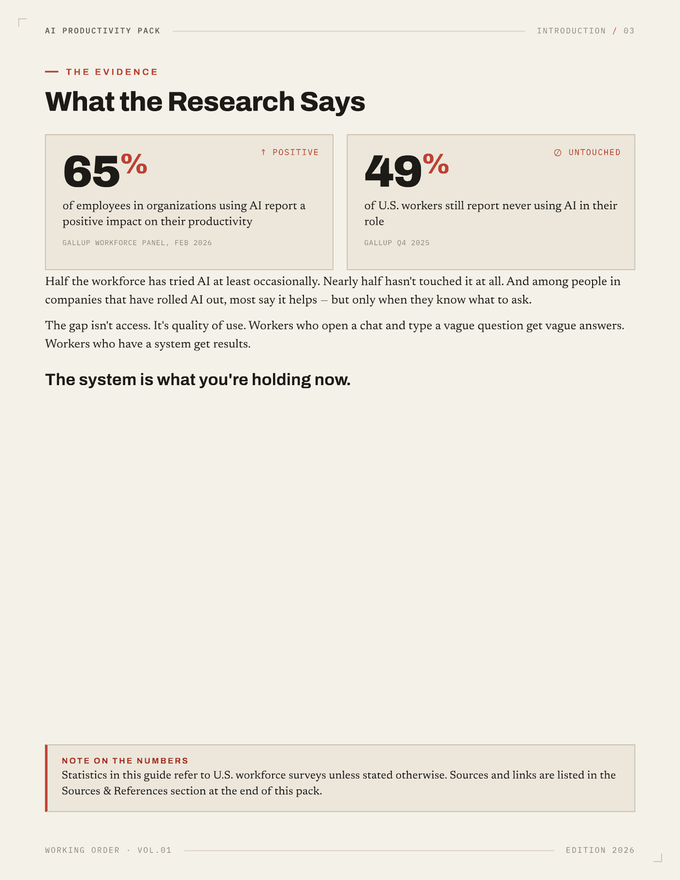 The AI Productivity Pack — what the research says: half tried AI, most freeze on real tasks