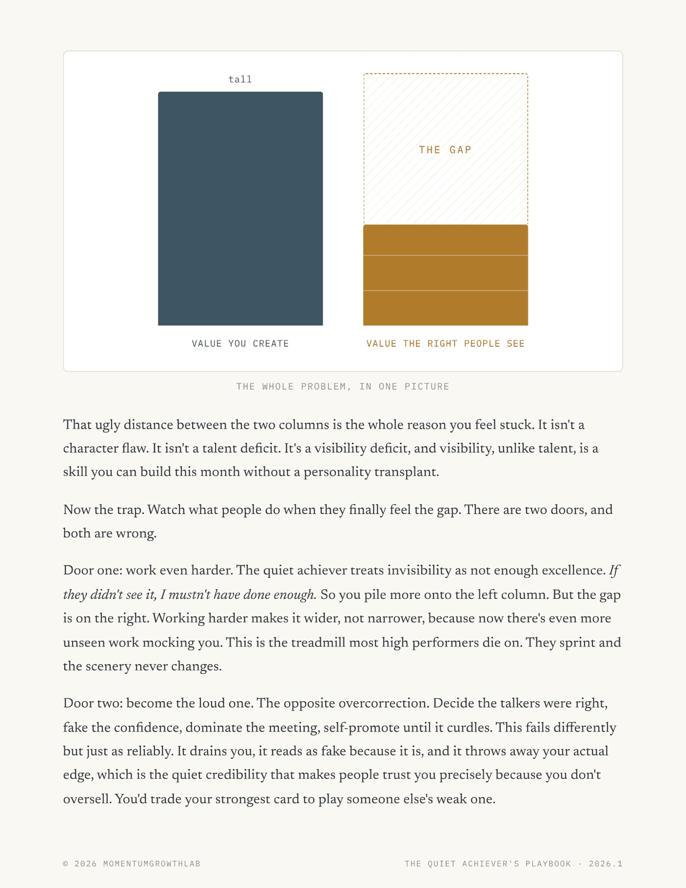The Quiet Achiever's Playbook — visibility gap: value created vs value the right people see