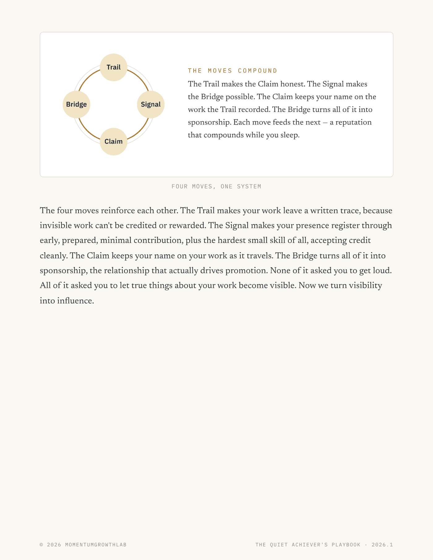 The Quiet Achiever's Playbook — the four moves: Trail · Signal · Claim · Bridge