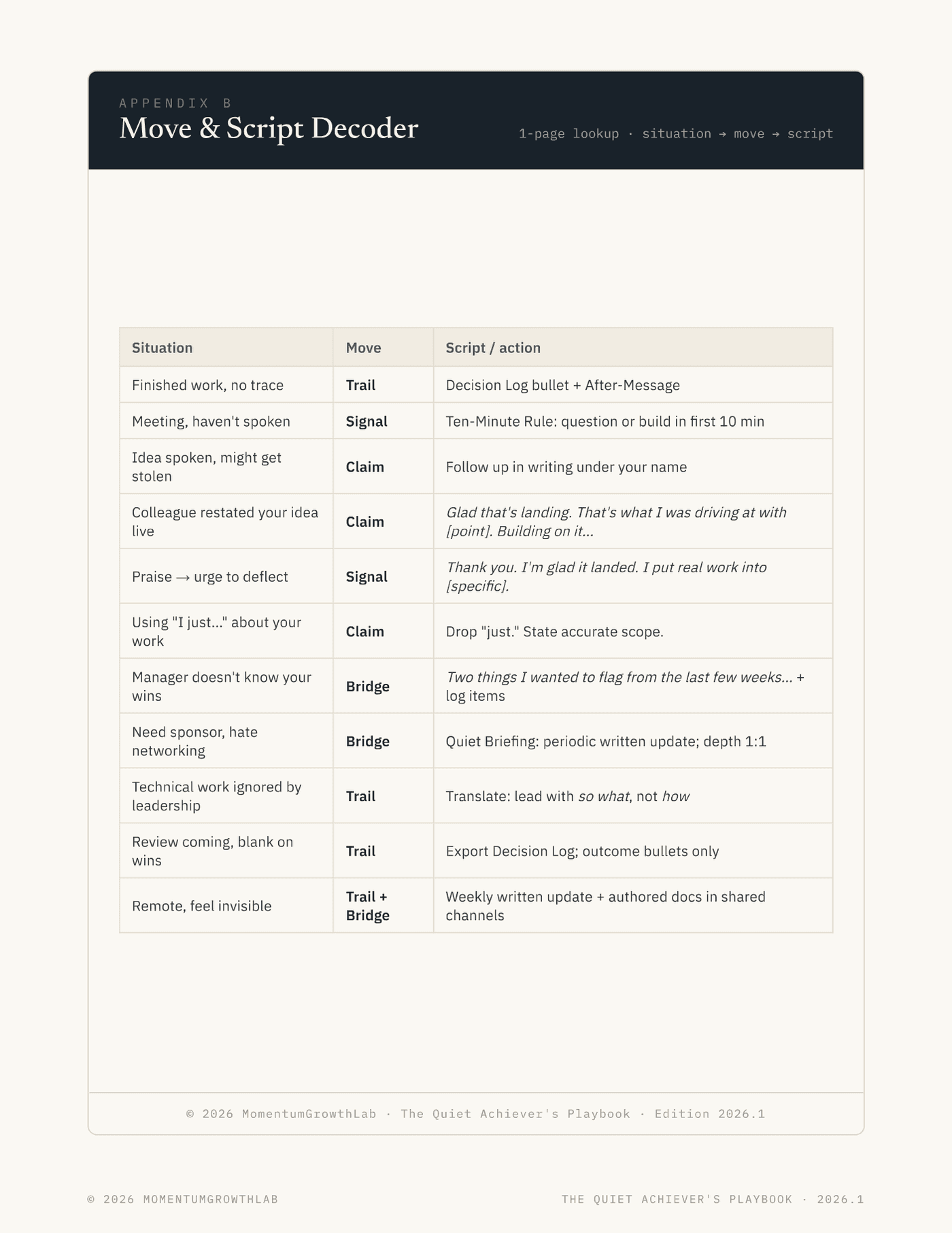 The Quiet Achiever's Playbook — move & script decoder: situation → move → script
