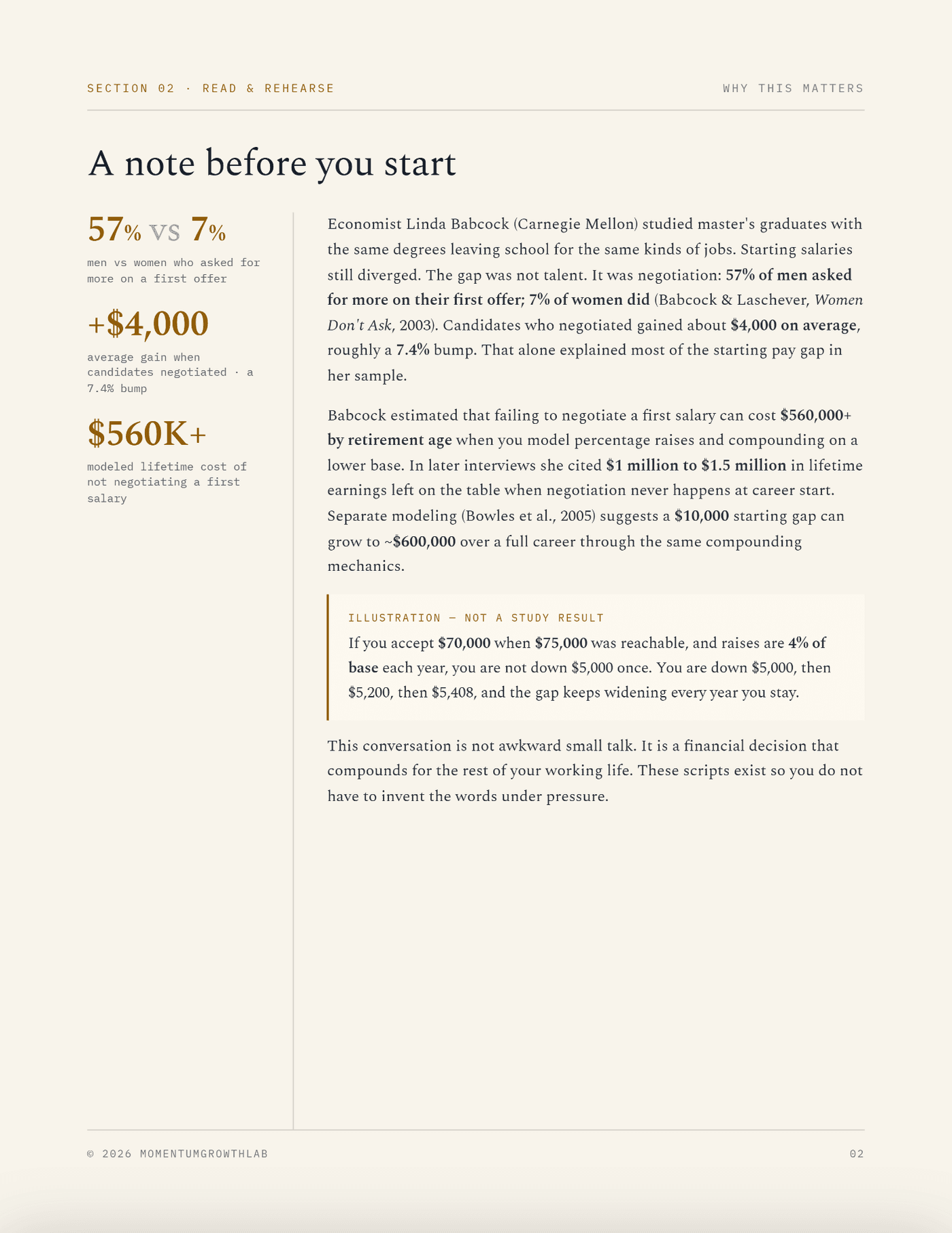 The Salary Negotiation Script — why negotiate: $560K+ lifetime cost of not asking
