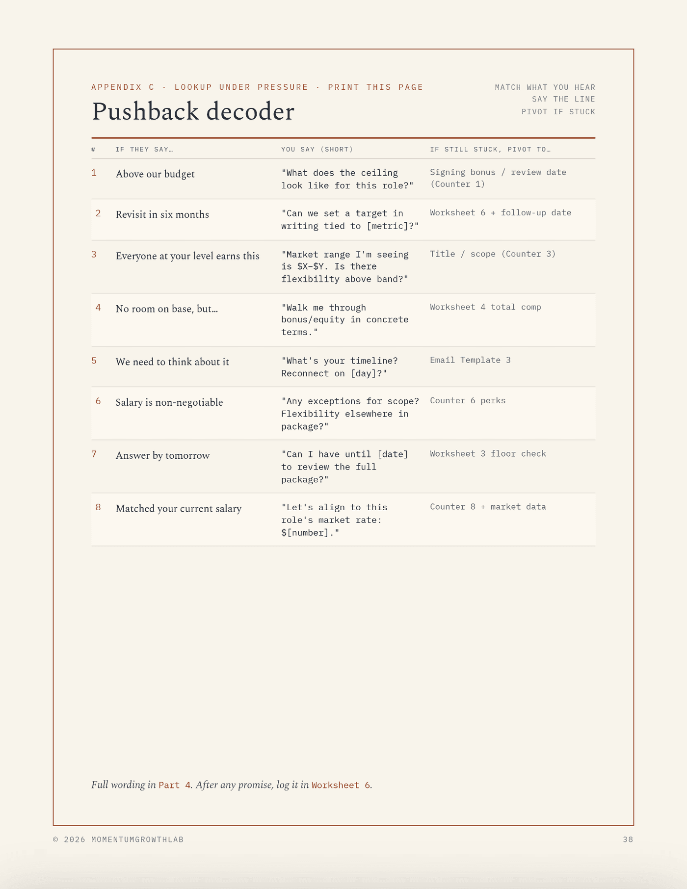 The Salary Negotiation Script — pushback decoder: what to say when they push back