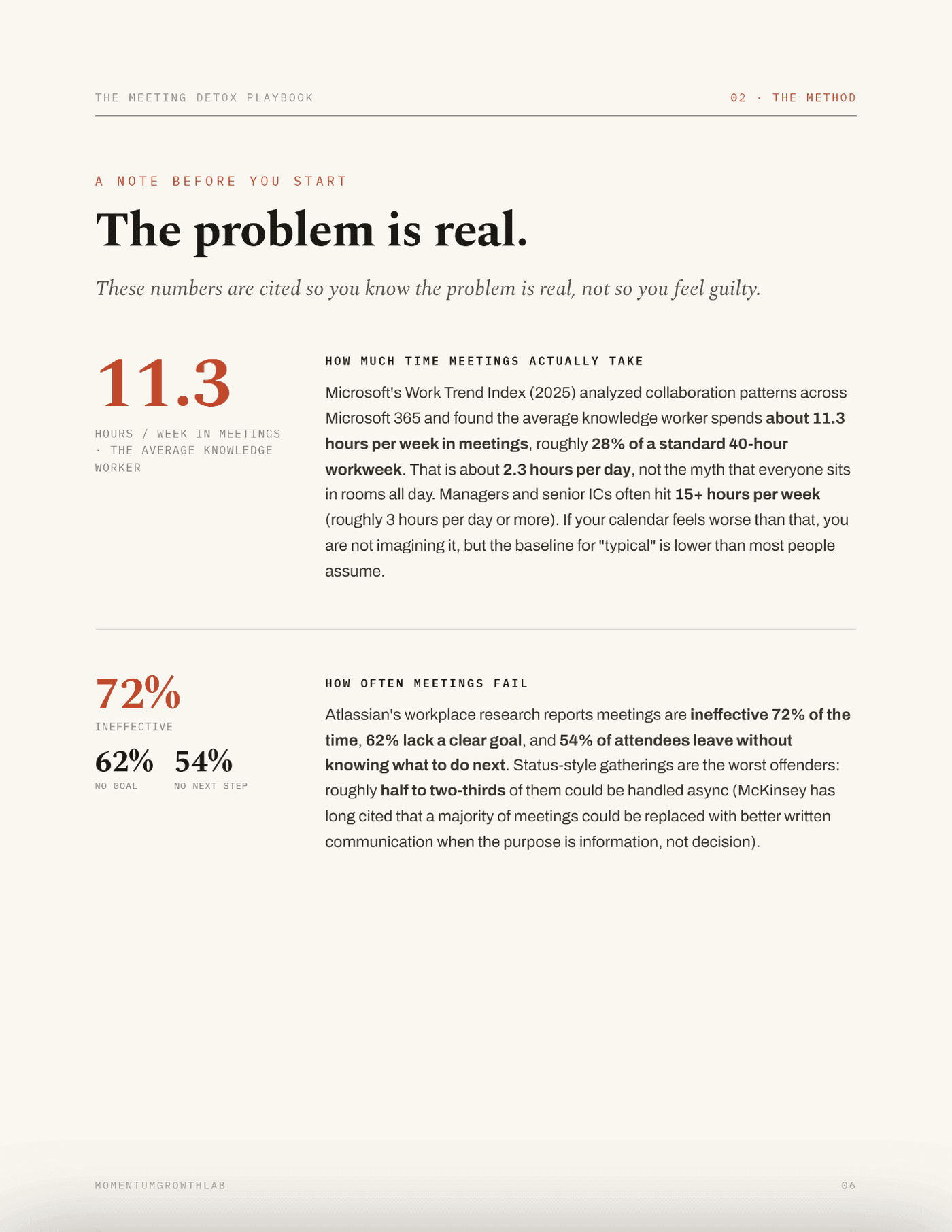The Meeting Detox Playbook — 11.3 hours/week in meetings, 72% ineffective