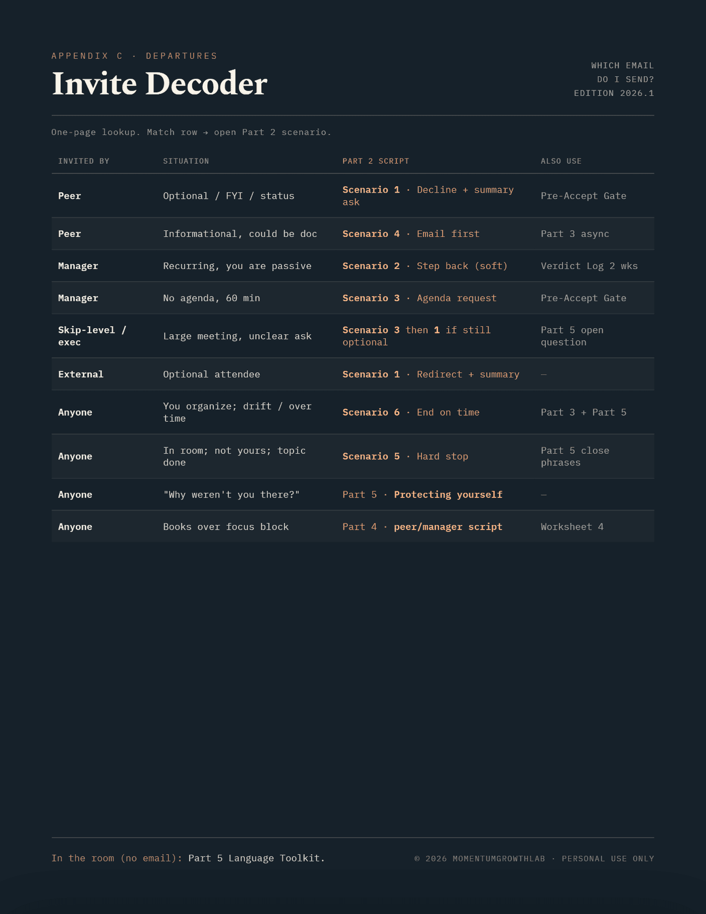 The Meeting Detox Playbook — invite decoder: which email to send