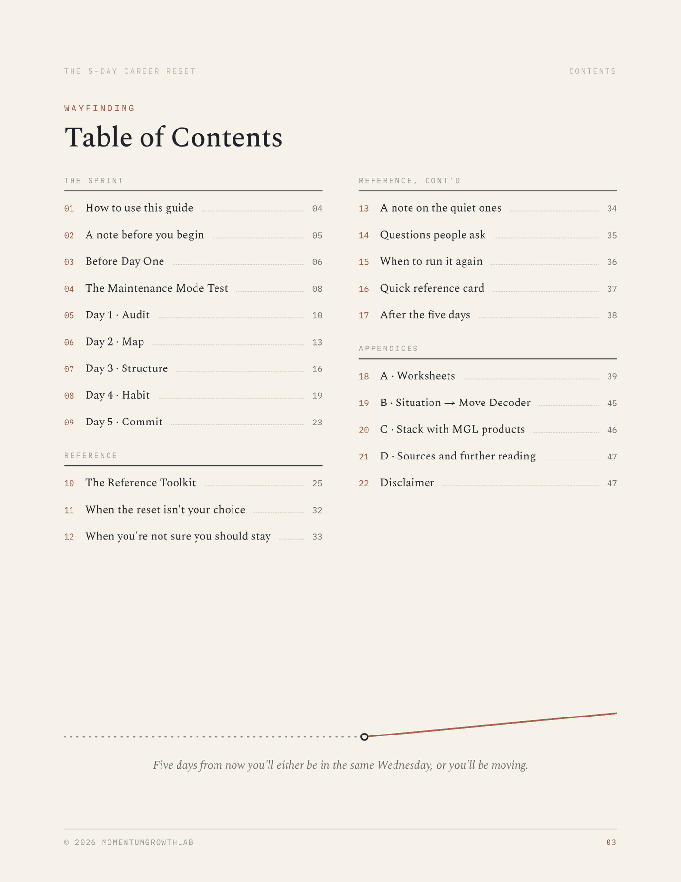 The 5-Day Career Reset — table of contents: five moves, worksheets, decoder