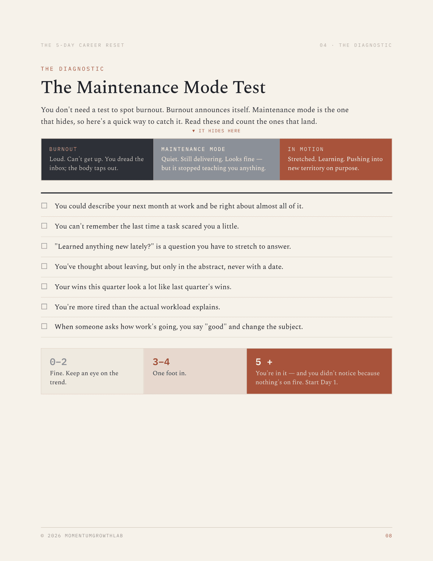 The 5-Day Career Reset — Maintenance Mode Test: seven items, score in five minutes