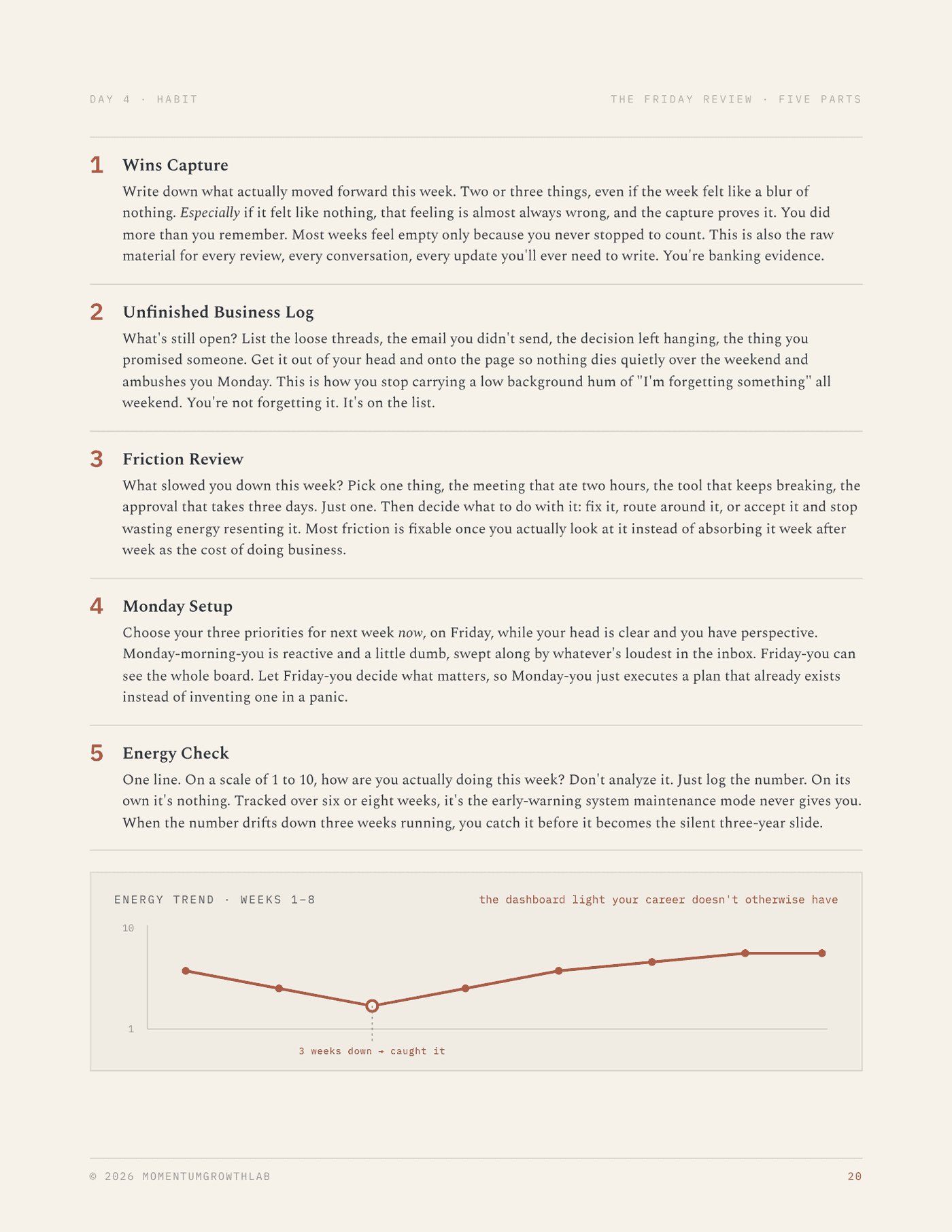 The 5-Day Career Reset — Day 4 Habit: Friday Weekly Review, five parts
