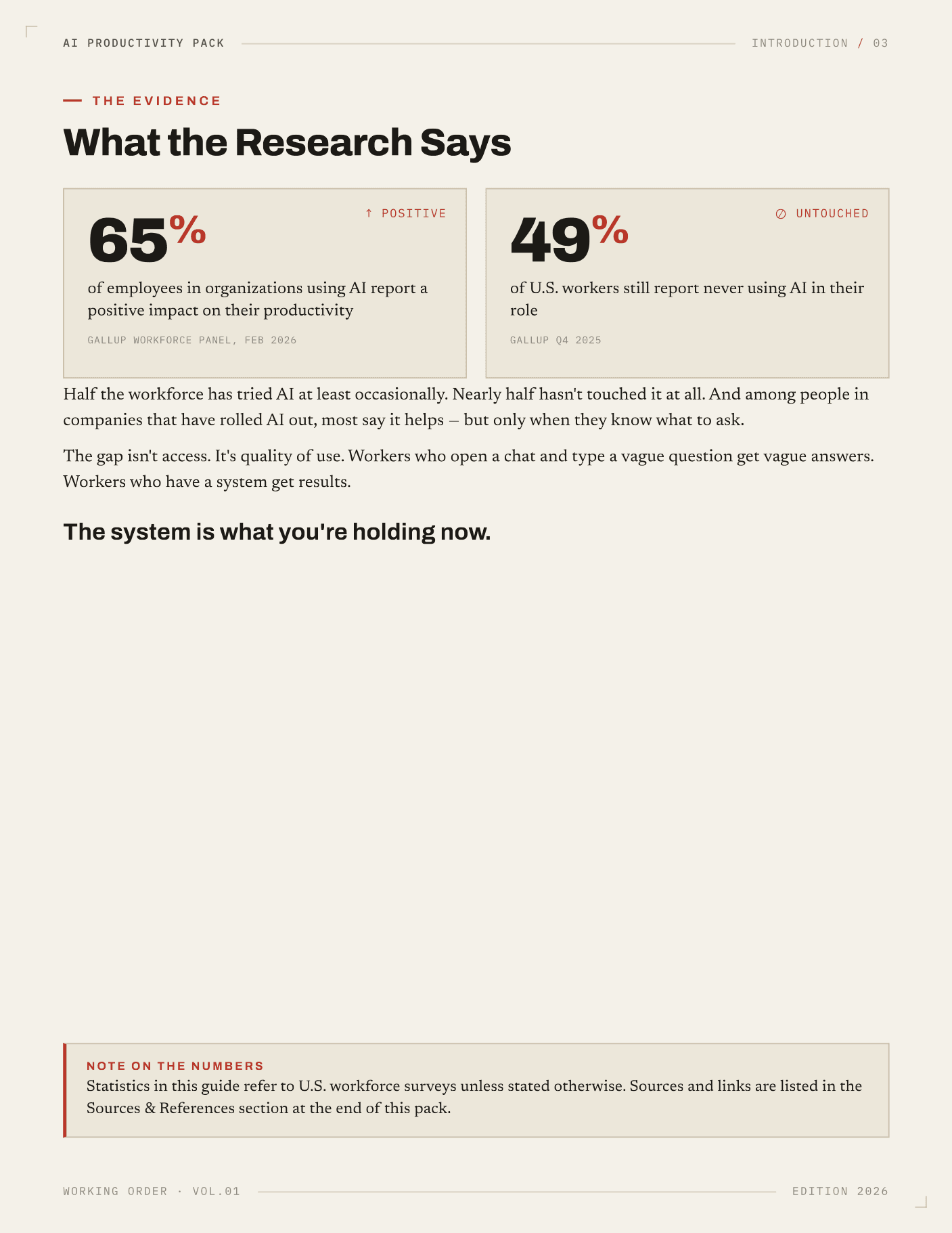 The AI Productivity Pack — what the research says: half tried AI, most freeze on real tasks