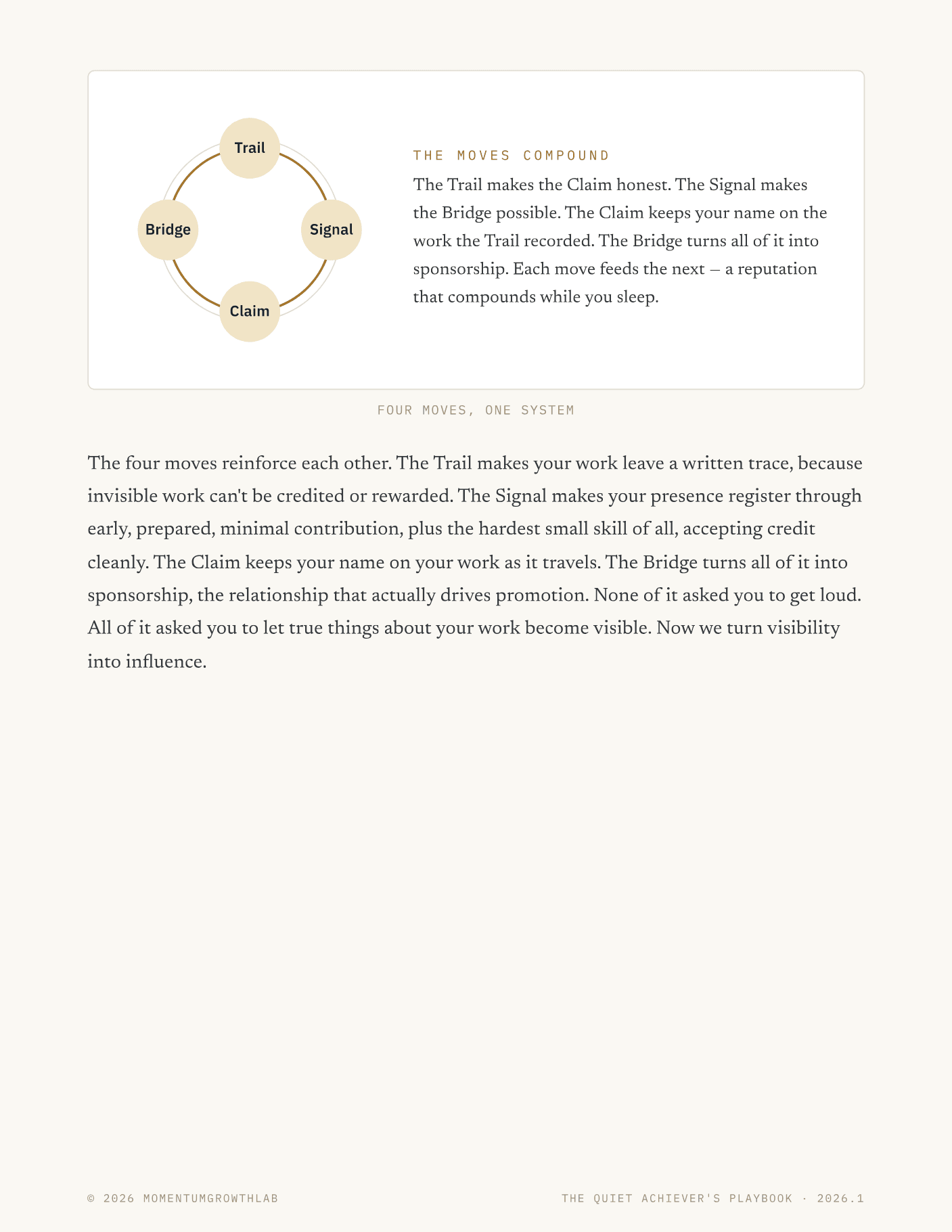 The Quiet Achiever's Playbook — the four moves: Trail · Signal · Claim · Bridge