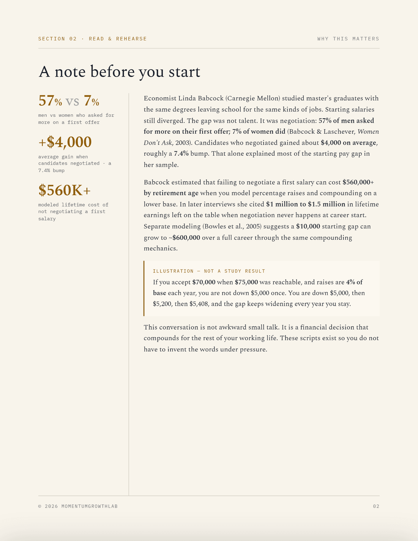 The Salary Negotiation Script — why negotiate: $560K+ lifetime cost of not asking