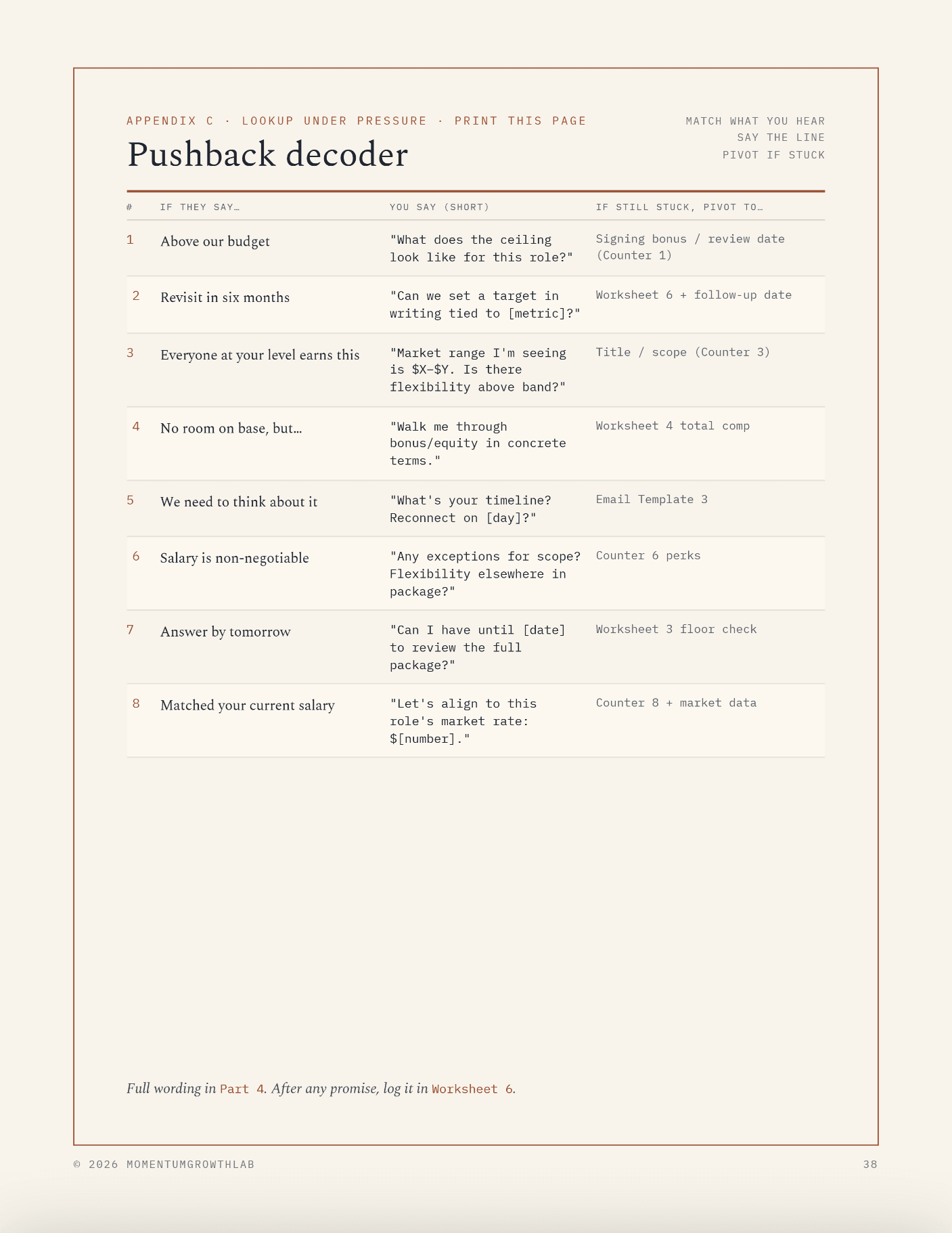 The Salary Negotiation Script — pushback decoder: what to say when they push back