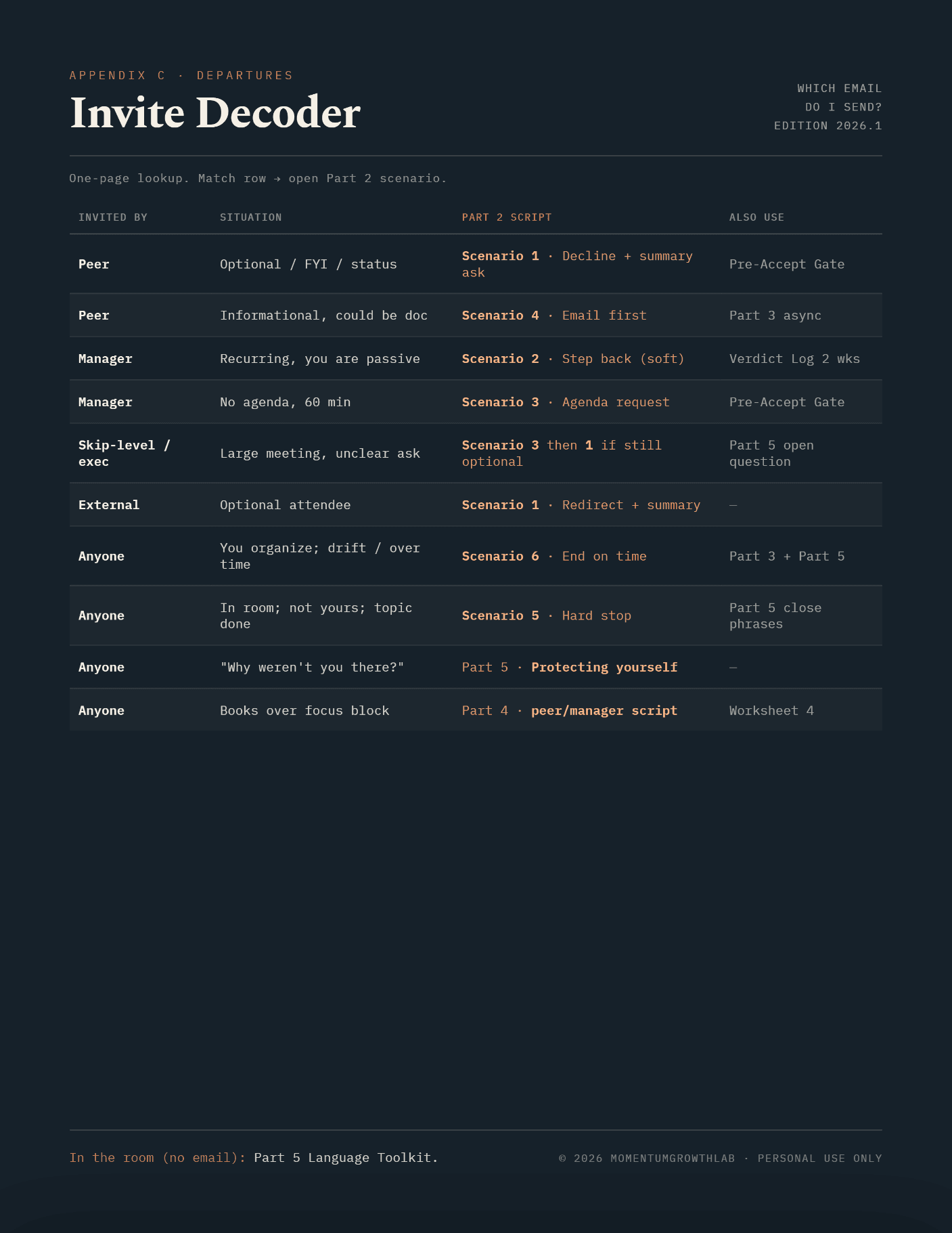 The Meeting Detox Playbook — invite decoder: which email to send