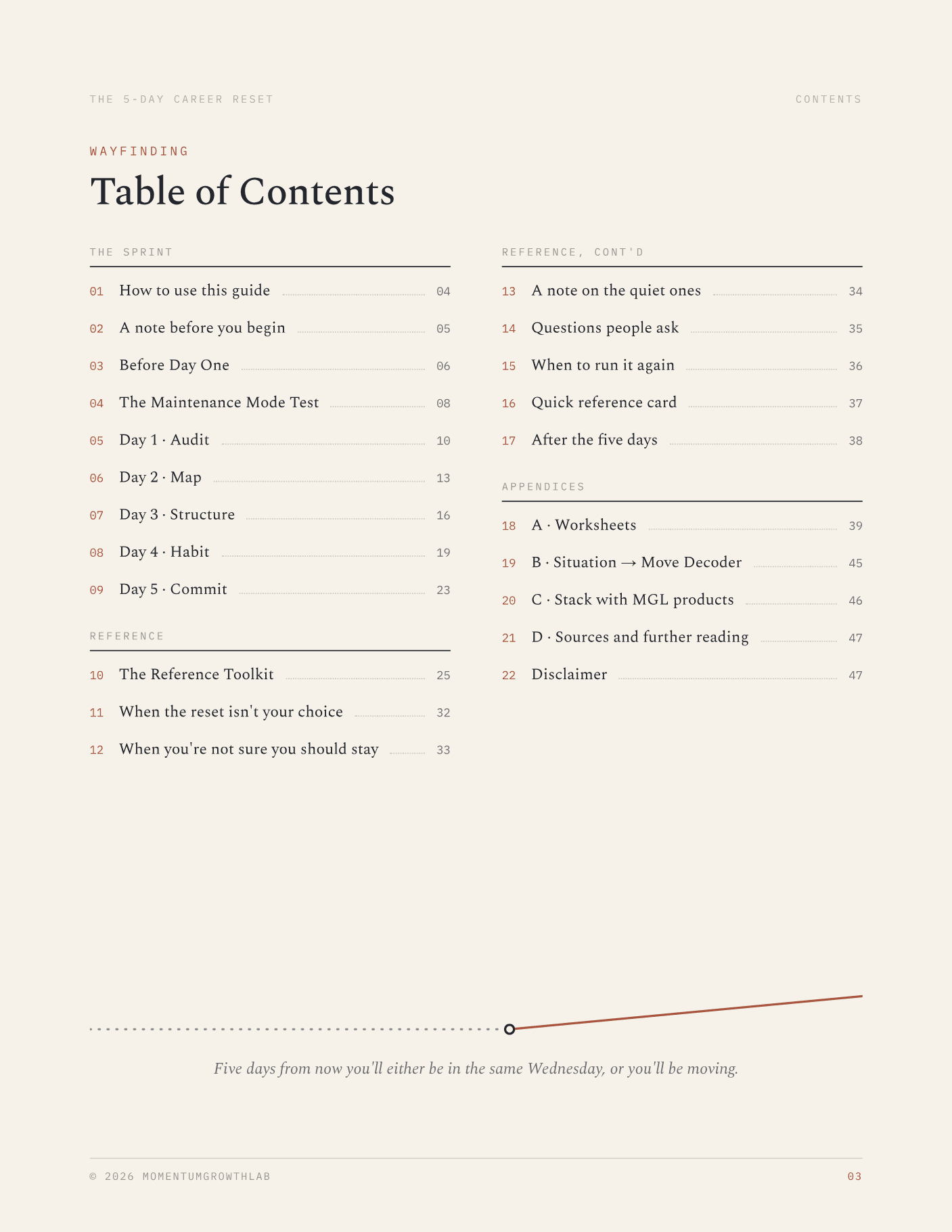 The 5-Day Career Reset — table of contents: five moves, worksheets, decoder
