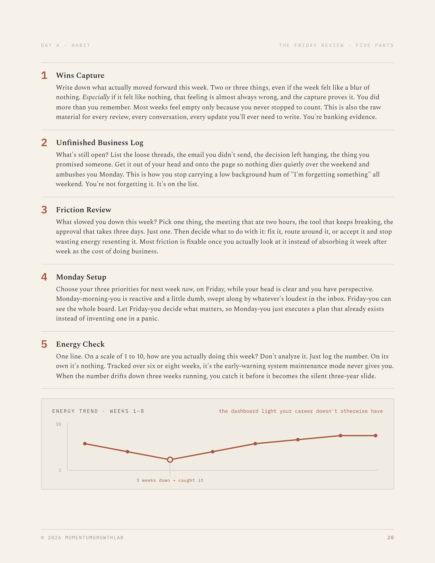 The 5-Day Career Reset — Day 4 Habit: Friday Weekly Review, five parts